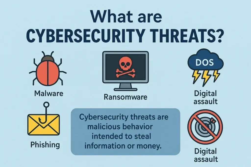 Cybersecurity Threats