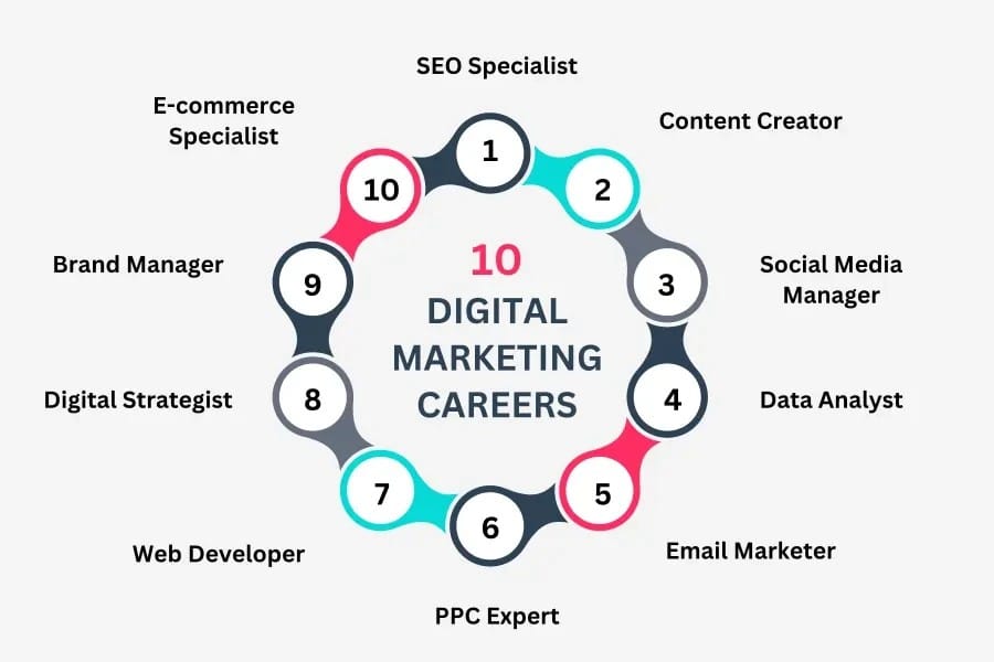 digital marketing career in nepal