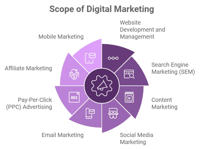 scope of digital marketing in nepal
