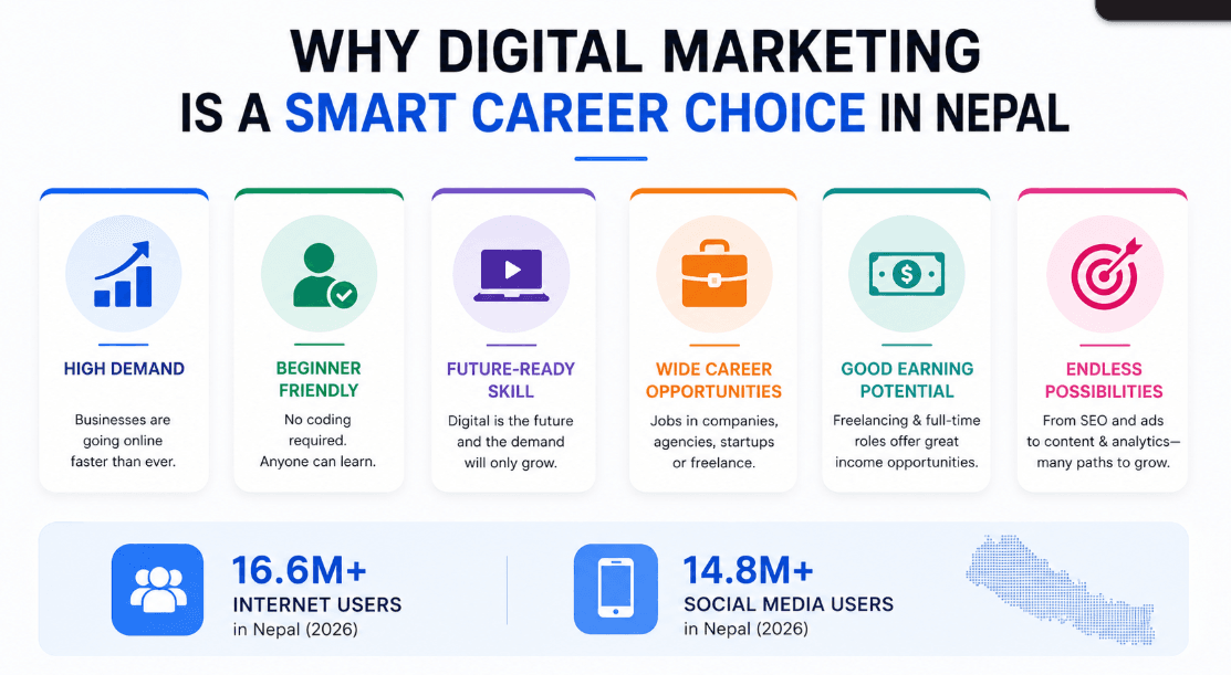 digital marketing stats in nepal
