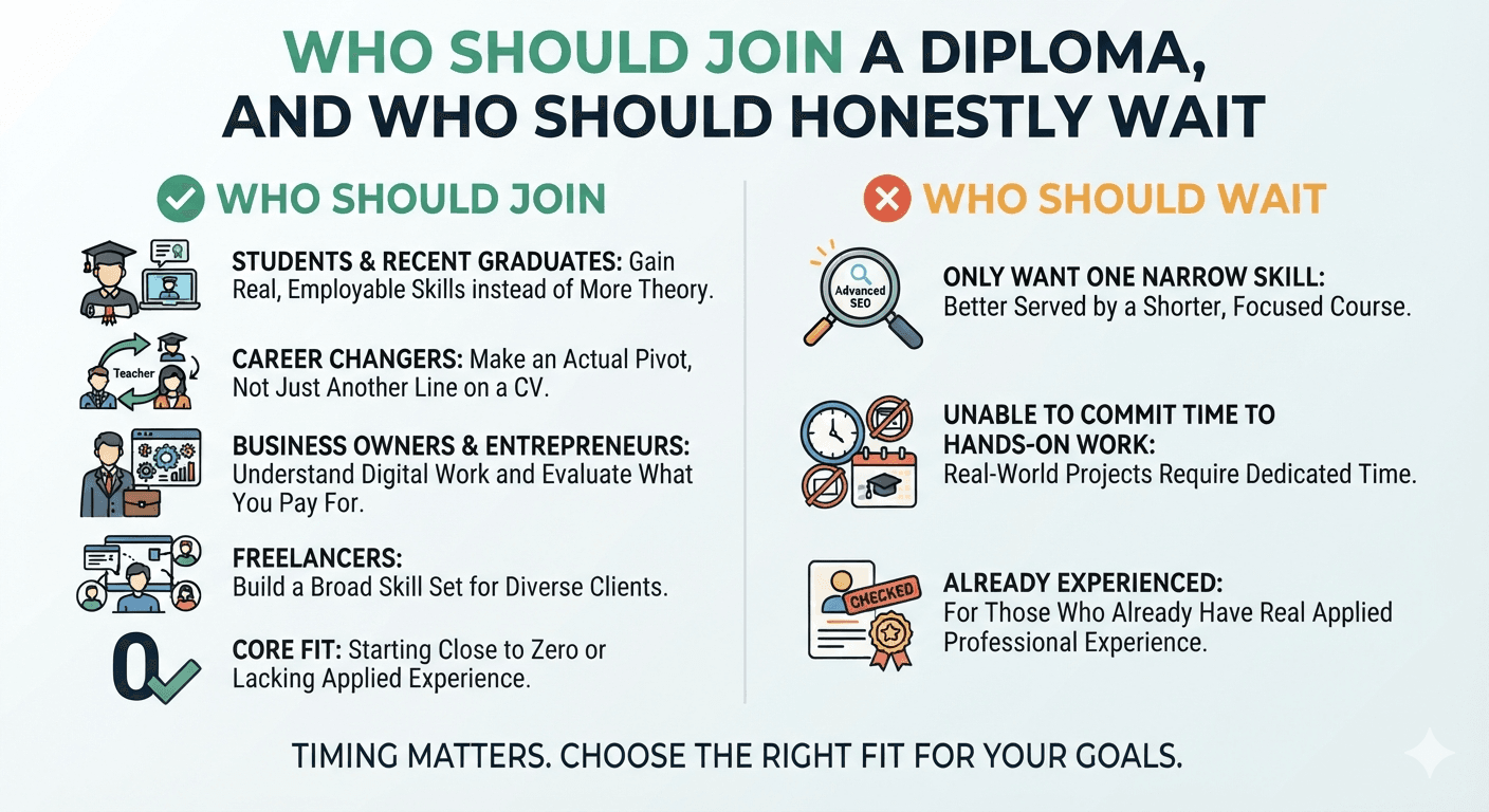 benefits of 3-months digital marketing diploma