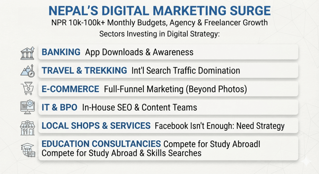 Digital Marketing Career in Nepal