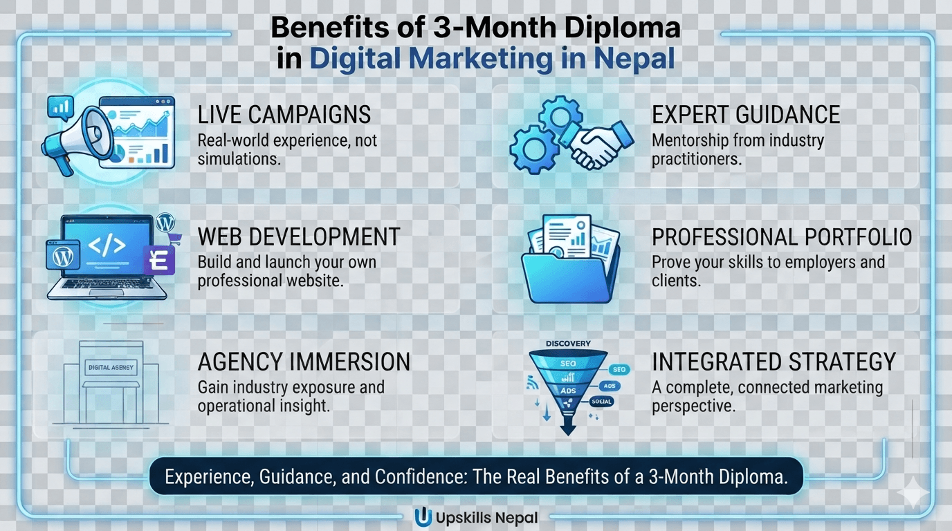 benefits of 3-months digital marketing diploma